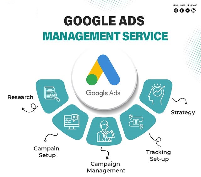 Google Ads Management Services in Indiana for Lead Generation and ROI Growth