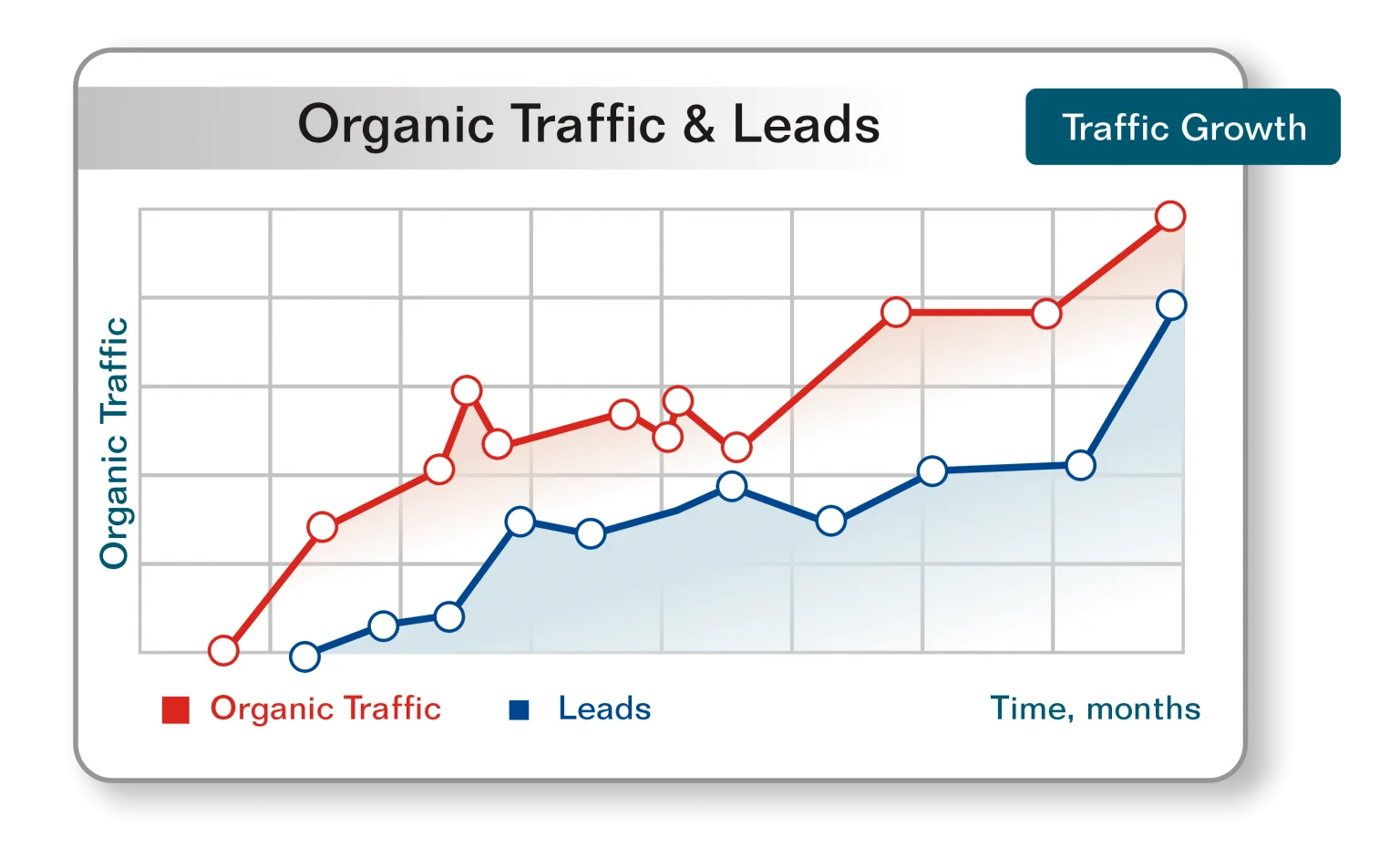 Search Engine Optimization [SEO] Company Indiana | Best & Affordable - Branding and Advertising Agency in Indiana | Digital & Outdoor Services