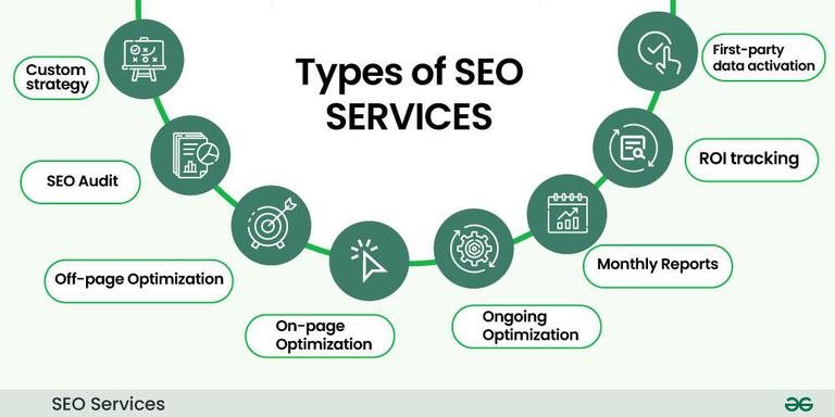 SEO Services Indiana