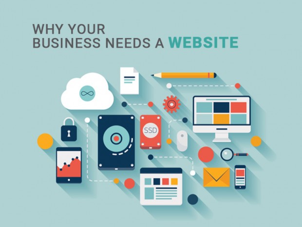 Website Design & Development Services | Best Web Design and Development in Indiana