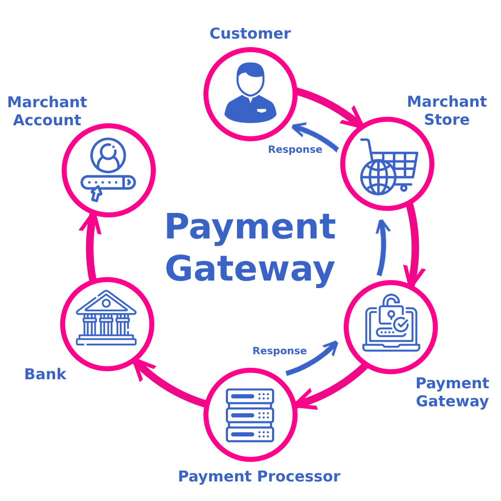 Top Features to Look for in Payment Gateway Integration Services in Indiana for Online Business
