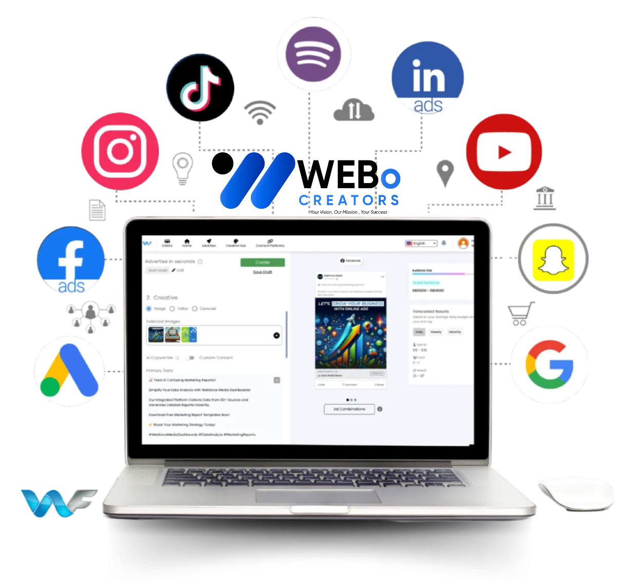 Google Ads % Facebook Ads and Social Media Marketing Services in Indiana