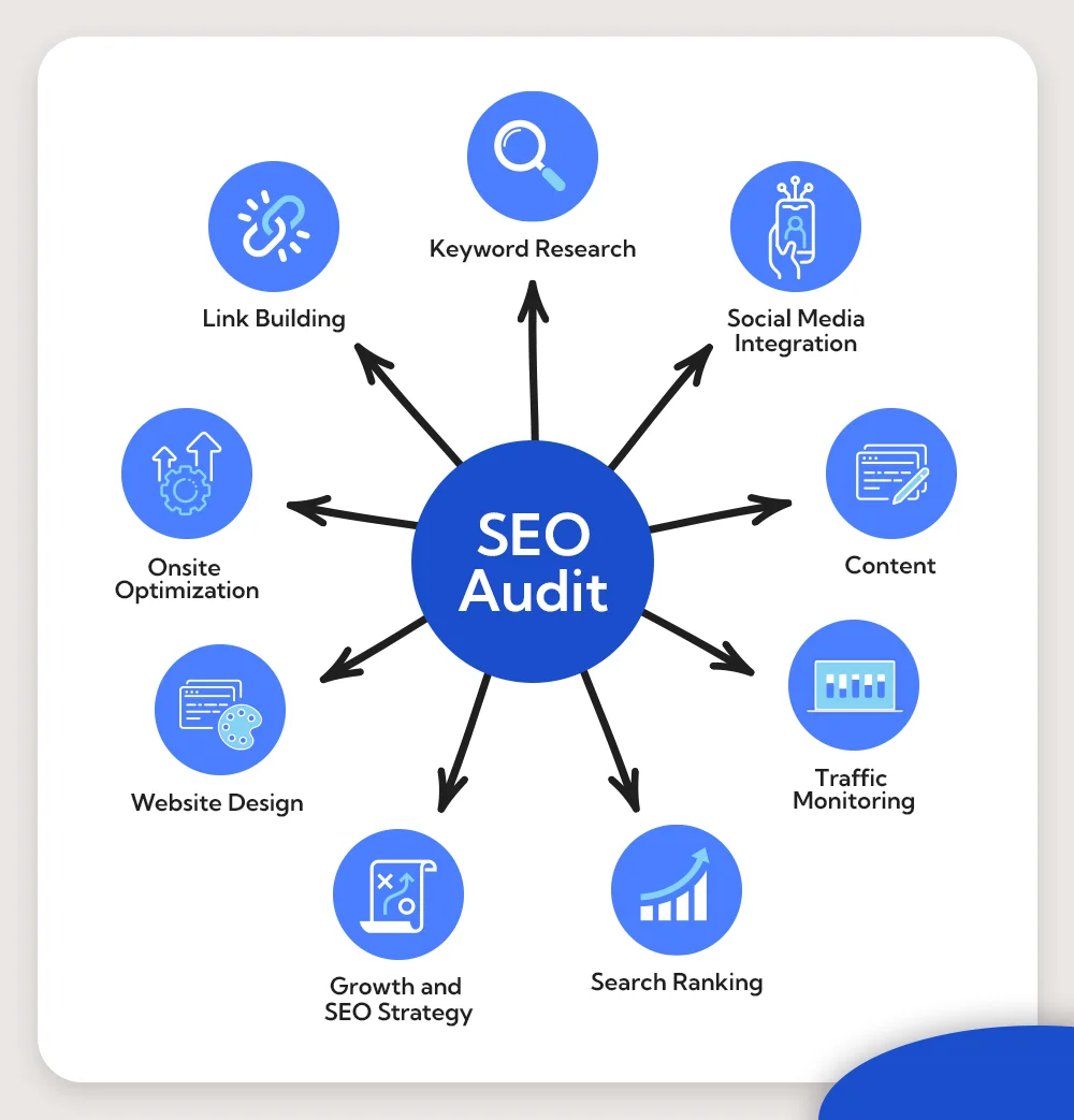 SEO audit services in Indiana 2026 | website ranking analysis Google SEO report