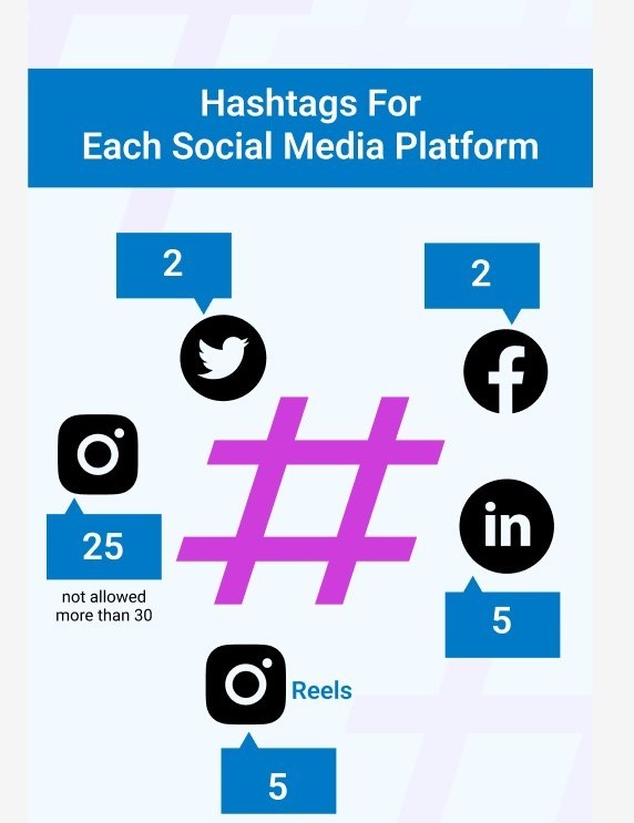 Professional Content & Hashtag Optimization Services in Indiana