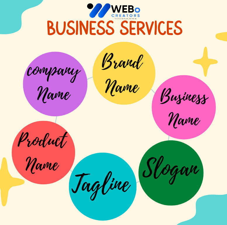 Business Name, Tagline and Logo Design Services in Indiana Professional Branding Agency