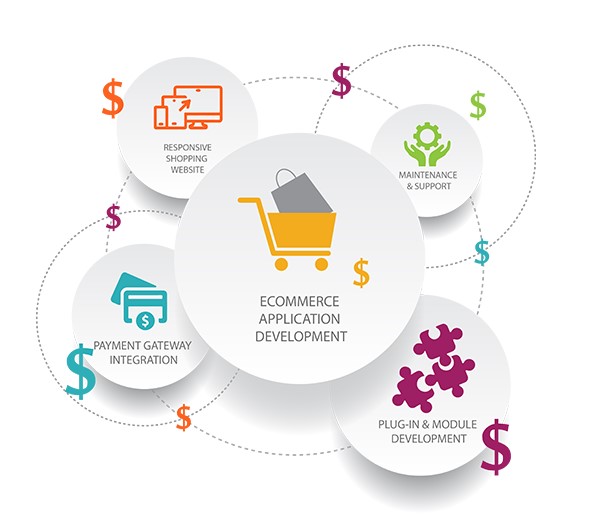 The Rising Trend of Subscription Business Model in eCommerce in Indiana for Online Stores