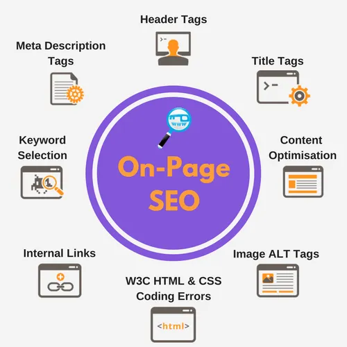 Best On-Page SEO Services | Improve Organic Traffic & Ranking in Indiana for better Google rankings and traffic