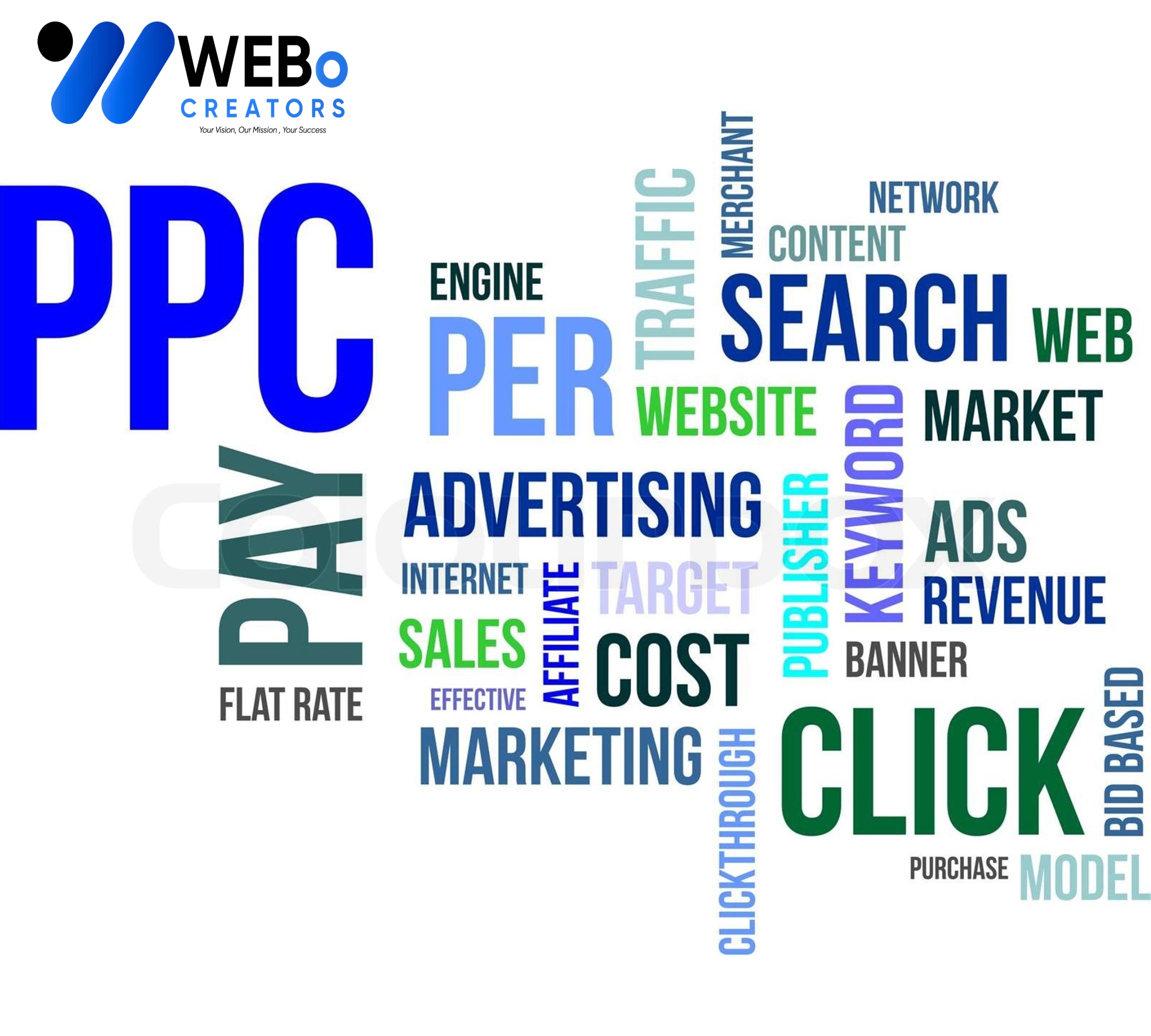 PPC (Pay-per-click) advertising Agency in Indiana | Google Ads Management Agency
