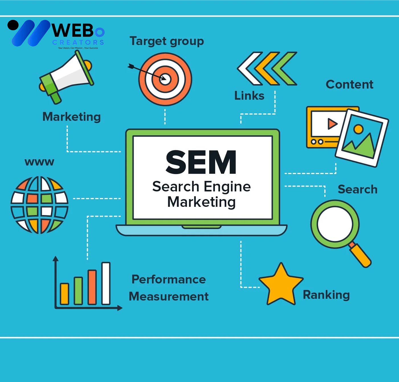 SEM Google Ads Service Indiana 2026 For Online Advertising Campaign