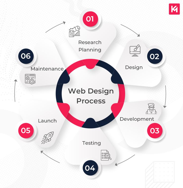 Top Responsive Web Design Services Enhanced by AI for Visibility Agency in Indiana