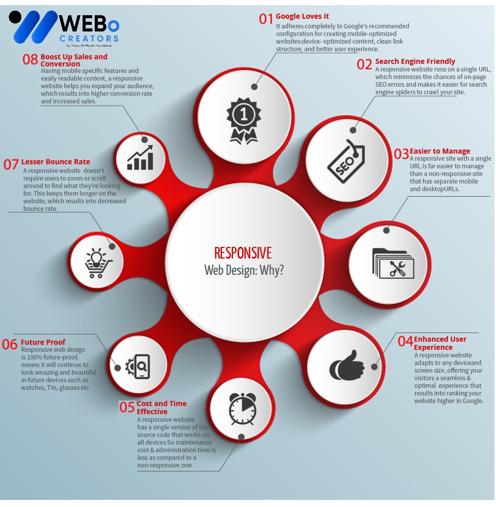 Responsive Website Design - An Expert in Mobile Friendly Website Design Solution in Indiana