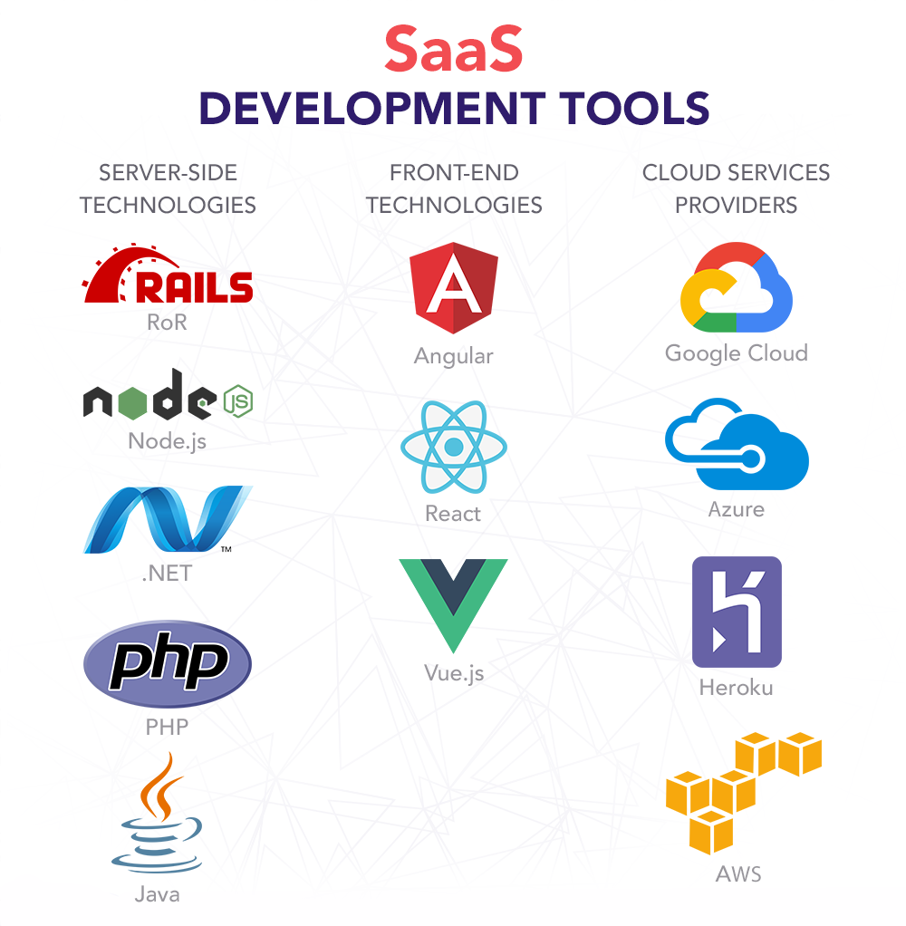 Indiana SaaS Software Development Services - Custom Cloud Applications & Business Solutions