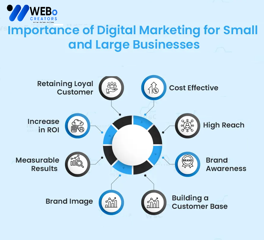 Small Business Digital Marketing Agency in Indiana: Mastering the Art of Online Visibility