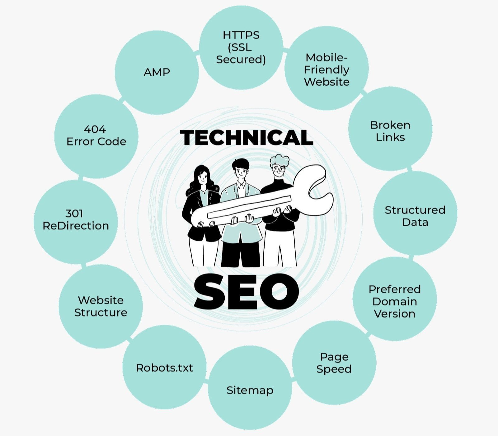 Best Technical SEO Services in Indiana for Google Ranking and Website Optimization