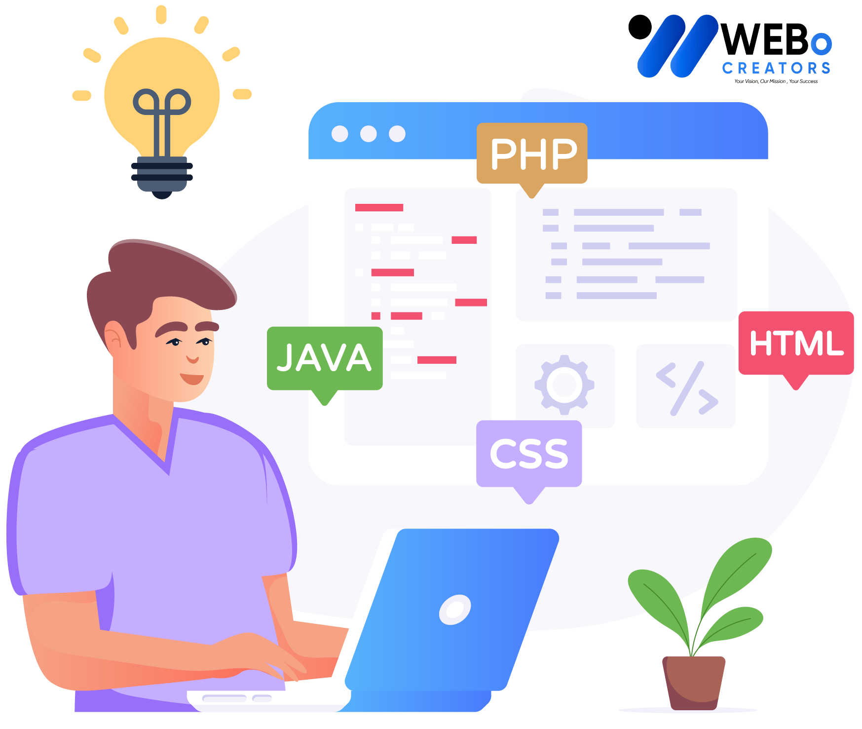 Web Developer Services in Indiana for Custom Responsive Websites